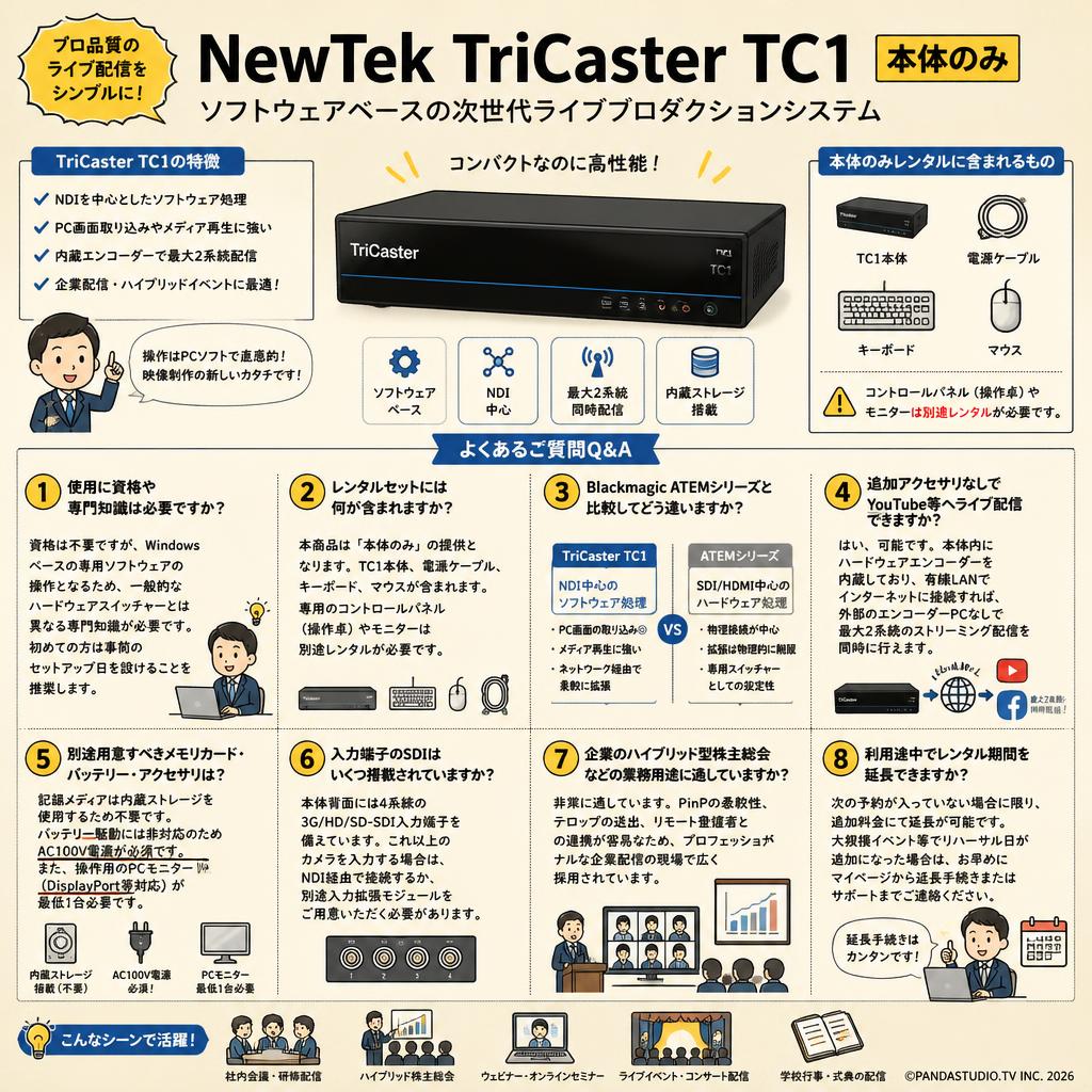 NewTek TriCaster TC1 本体のみ FAQ（よくある質問と答え）