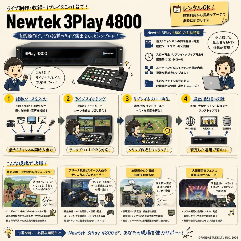 Newtek 3Play 4800 おもな対象のお客様