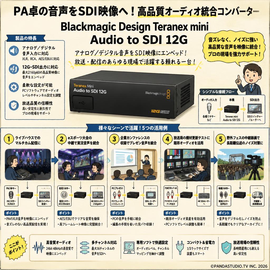 Blackmagic Design Teranex mini Audio to SDI 12G 用途