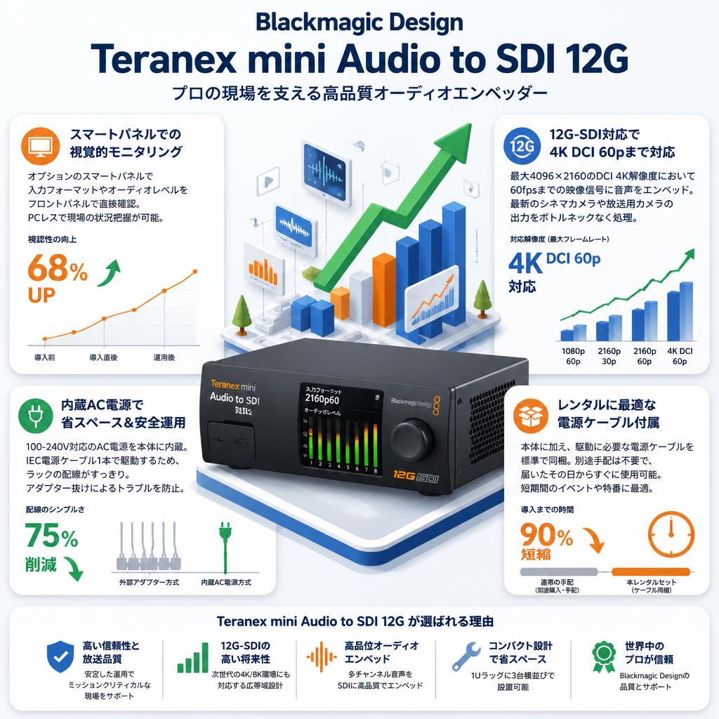 Blackmagic Design Teranex mini Audio to SDI 12G セールスポイント