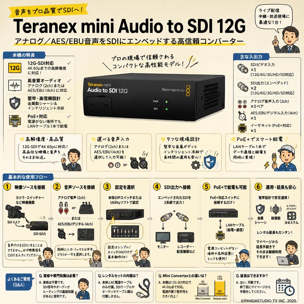 Blackmagic Design Teranex mini Audio to SDI 12G FAQ（よくある質問と答え）