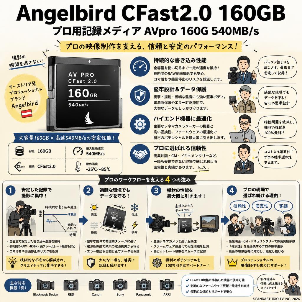 Angelbird CFast2.0 160GB プロ用記録メディア AVpro 160G 540MB/s 概要