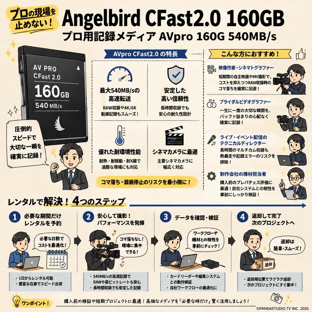 Angelbird CFast2.0 160GB プロ用記録メディア AVpro 160G 540MB/s おもな対象のお客様