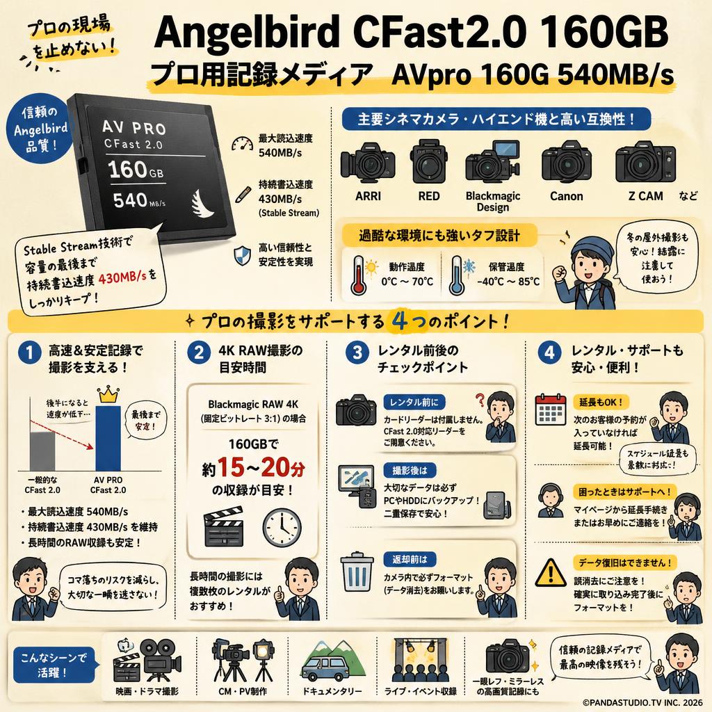Angelbird CFast2.0 160GB プロ用記録メディア AVpro 160G 540MB/s FAQ（よくある質問と答え）