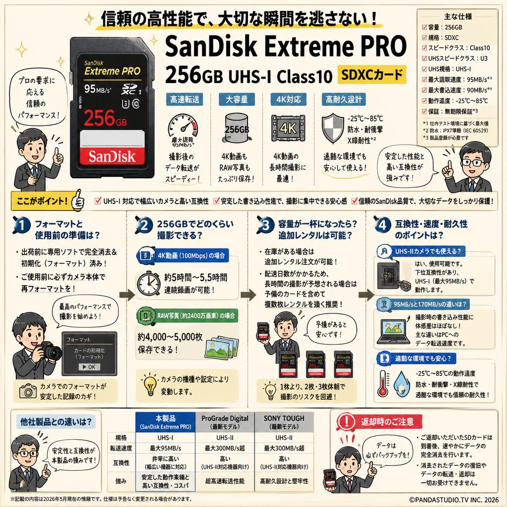 SanDisk  256GB UHS-I Class10  Extreme PRO 95MB/s  SDXCカード FAQ（よくある質問と答え）