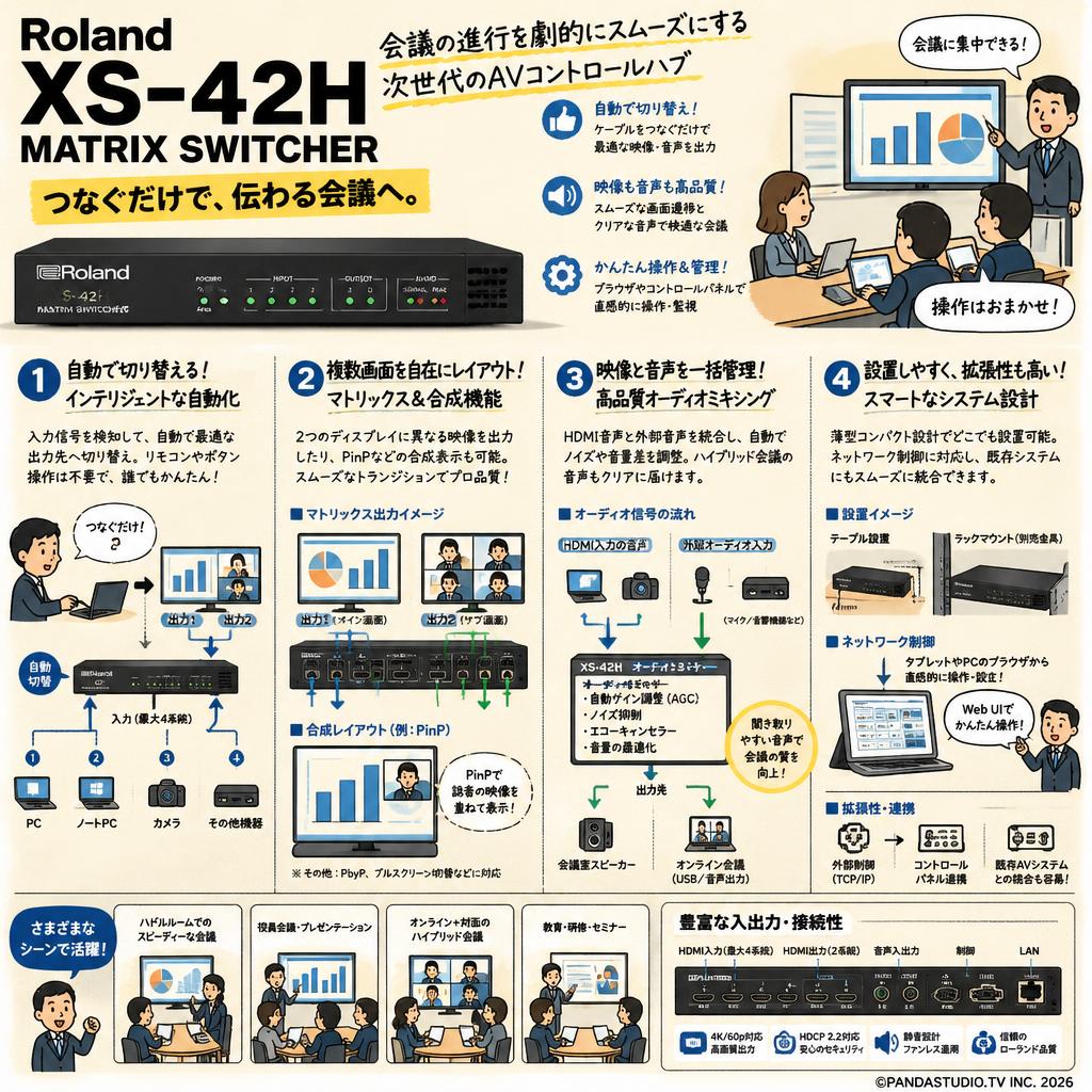Roland XS-42H MATRIX SWITCHER 概要