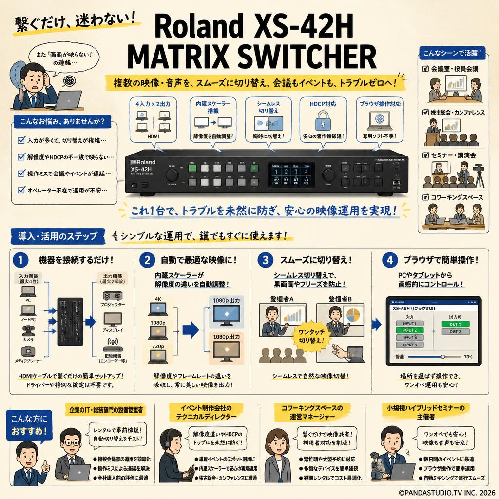 Roland XS-42H MATRIX SWITCHER おもな対象のお客様