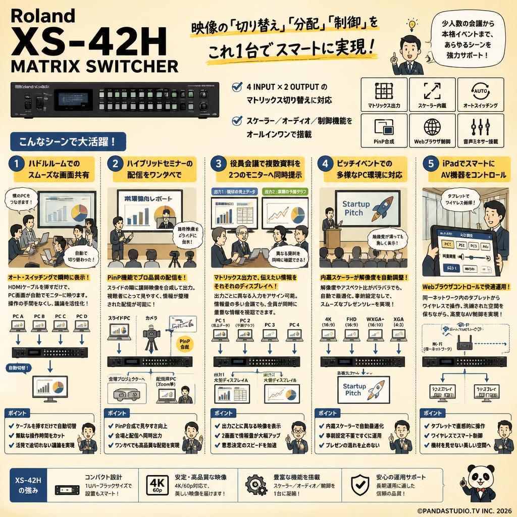 Roland XS-42H MATRIX SWITCHER 用途