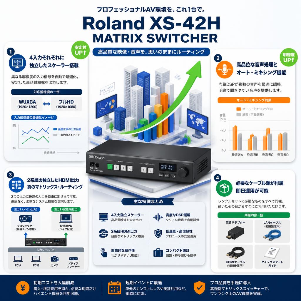 Roland XS-42H MATRIX SWITCHER セールスポイント