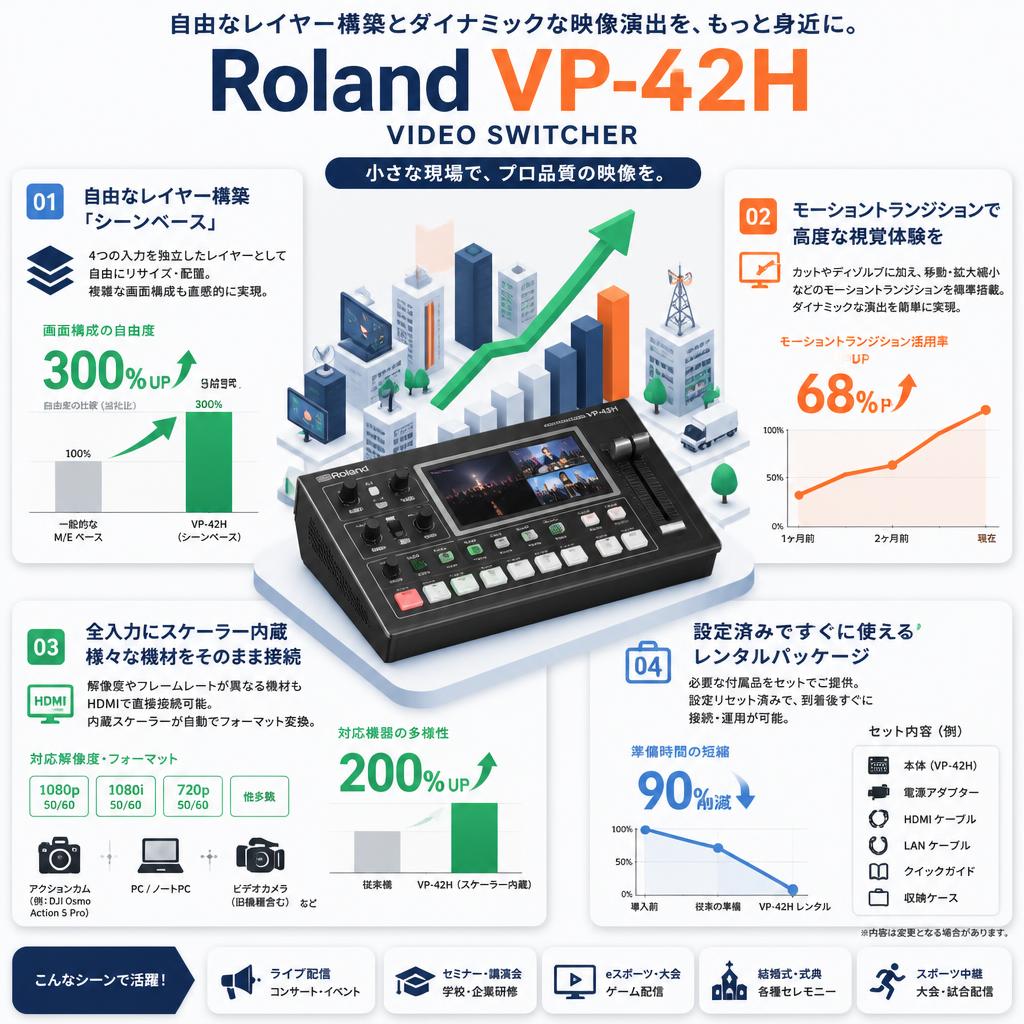 Roland VP-42H VIDEO SWITCHER セールスポイント