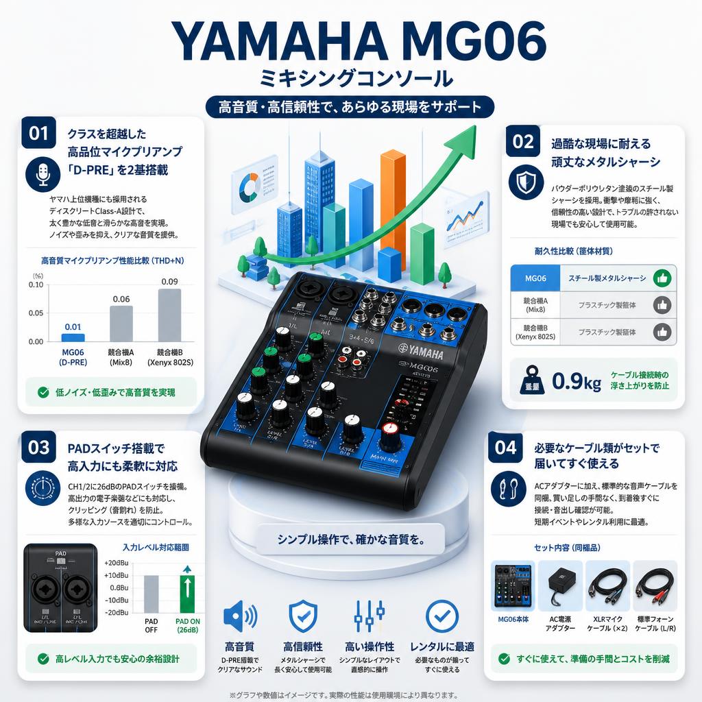 YAMAHA MG06 ミキシングコンソール セールスポイント