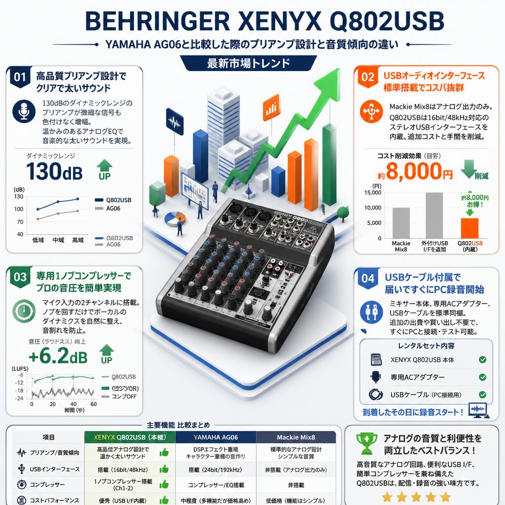 BEHRINGER XENYX Q802USB セールスポイント