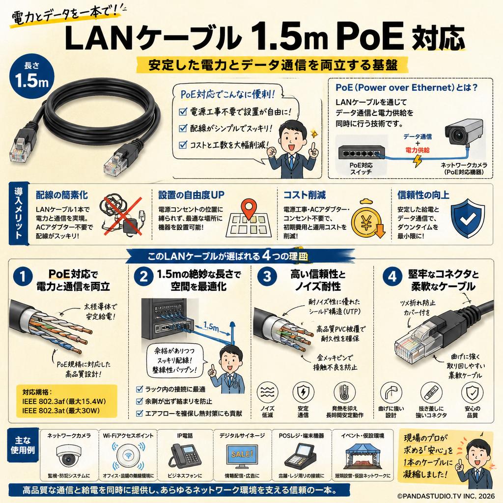 LANケーブル 1.5m PoE 対応 概要
