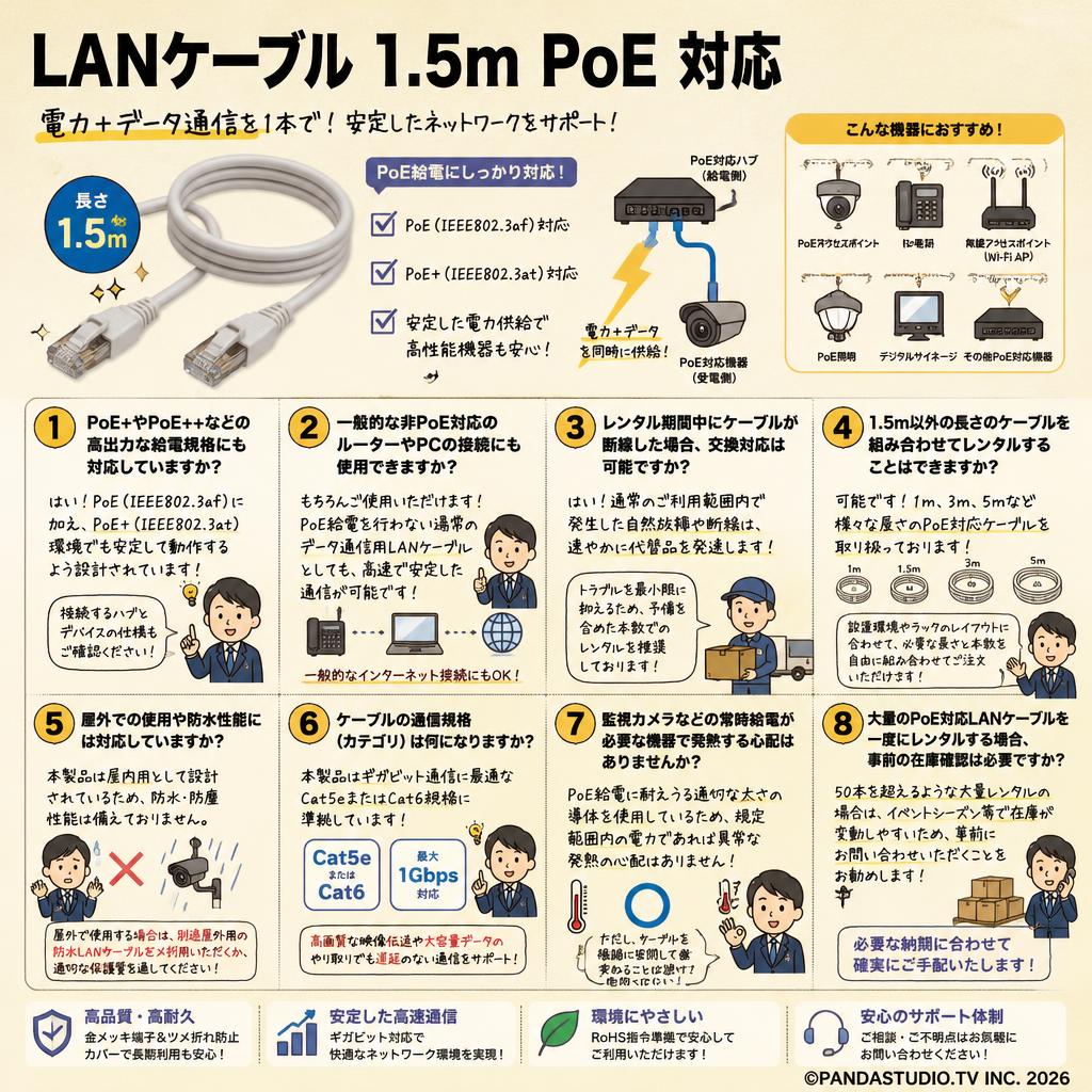 LANケーブル 1.5m PoE 対応 FAQ（よくある質問と答え）