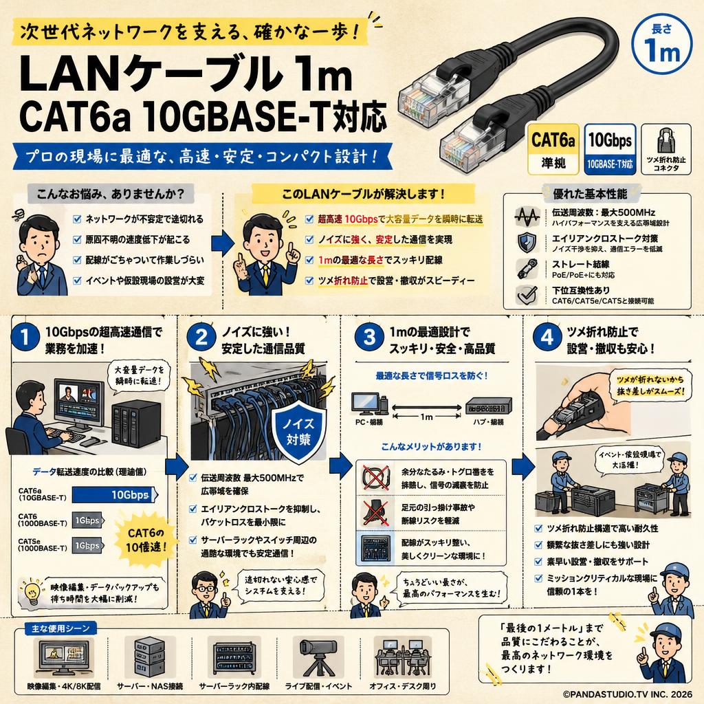 LANケーブル 1m CAT6a 10GBASE-T対応 概要