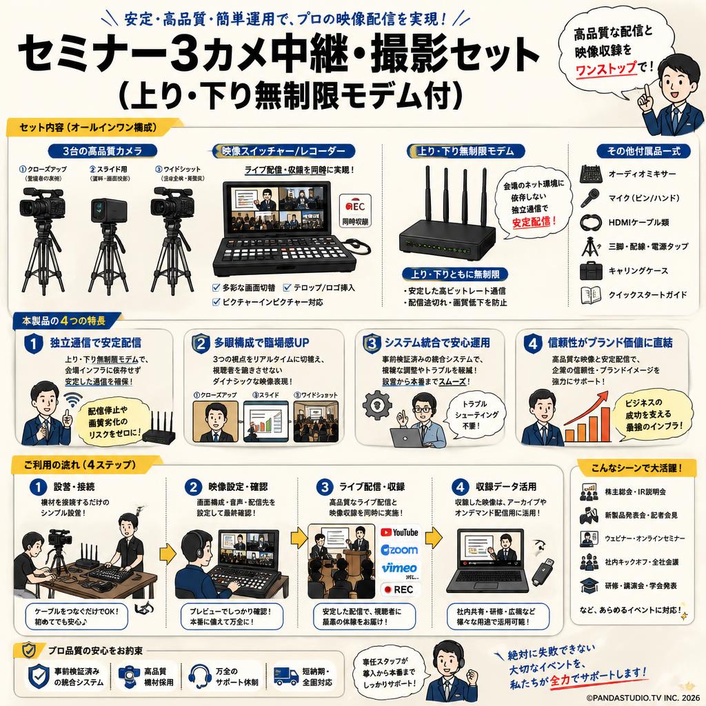セミナー3カメ中継・撮影セット（上り・下り無制限モデム付） 概要