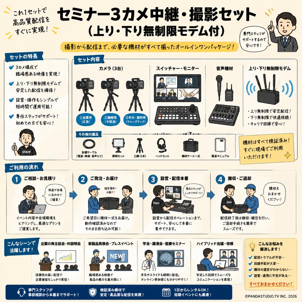 セミナー3カメ中継・撮影セット（上り・下り無制限モデム付） おもな対象のお客様