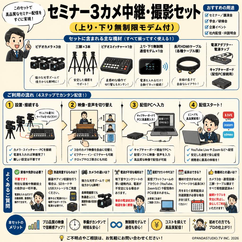 セミナー3カメ中継・撮影セット（上り・下り無制限モデム付） FAQ（よくある質問と答え）