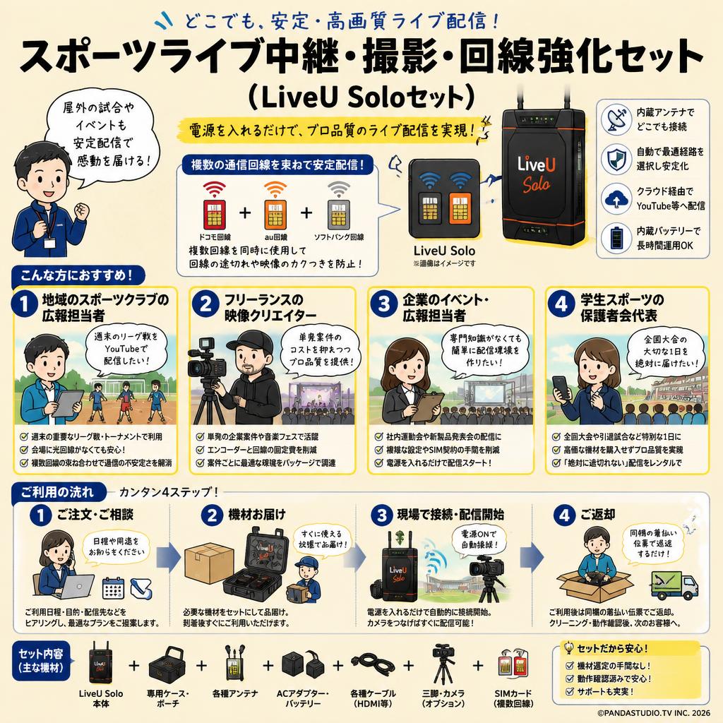 スポーツライブ中継・撮影・回線強化セット（LiveU Soloセット） おもな対象のお客様