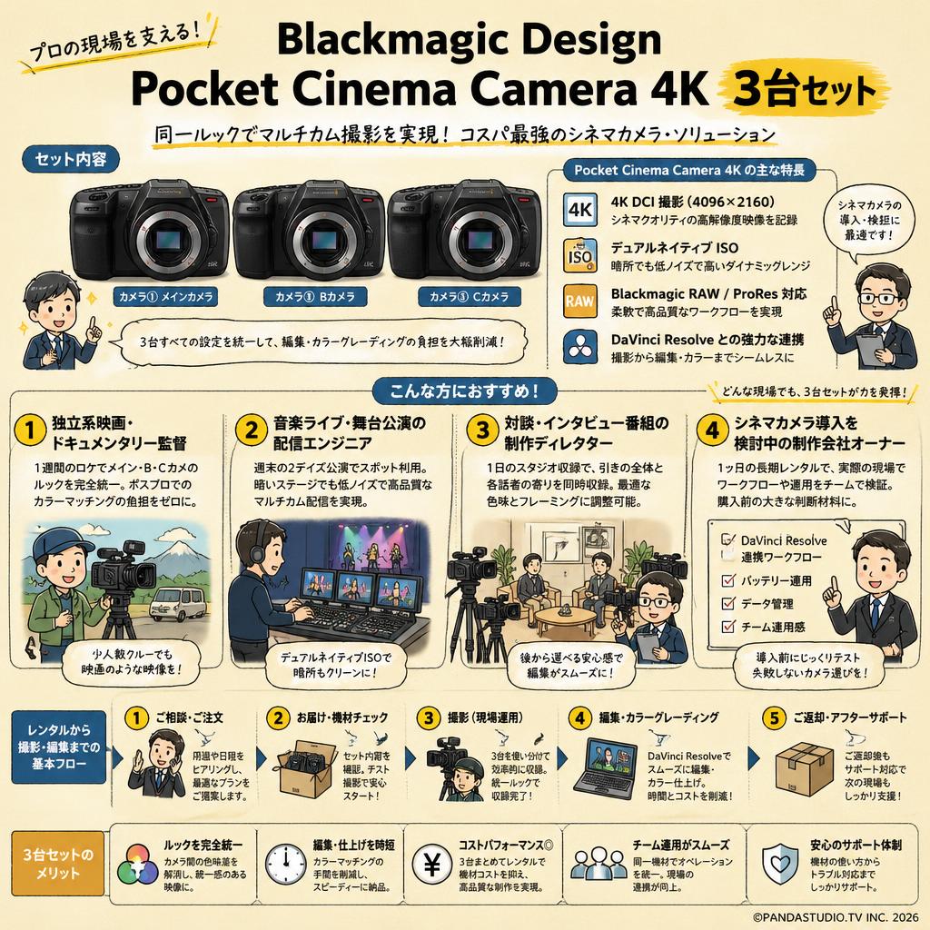 Blackmagic  Design Pocket Cinema Camera 4K ３台セット おもな対象のお客様