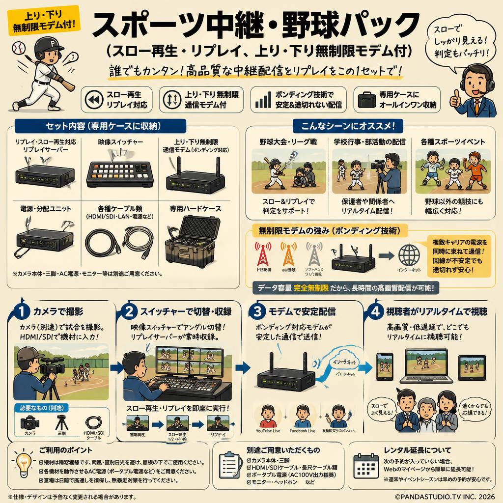 スポーツ中継・野球パック（スロー再生・リプレイ、上り・下り無制限モデム付） FAQ（よくある質問と答え）