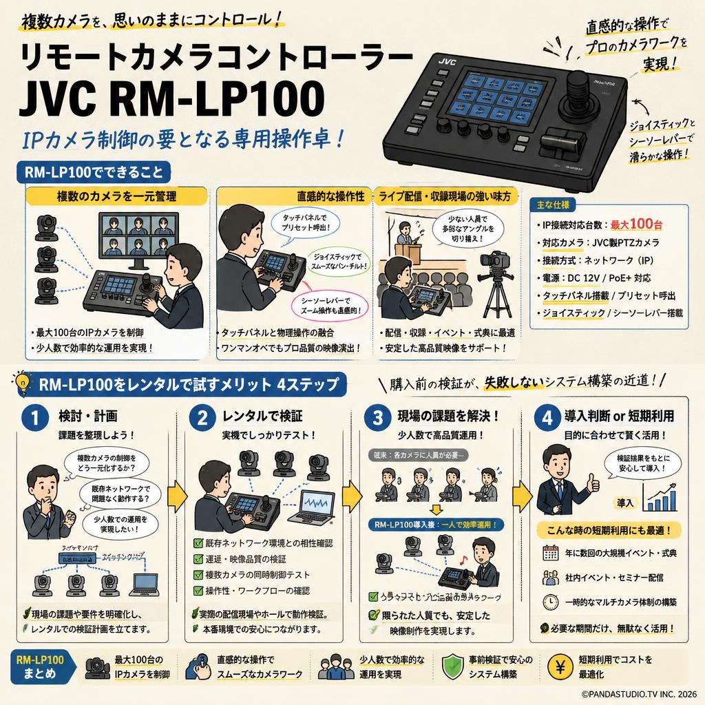 リモートカメラコントローラー JVC RM-LP100 概要