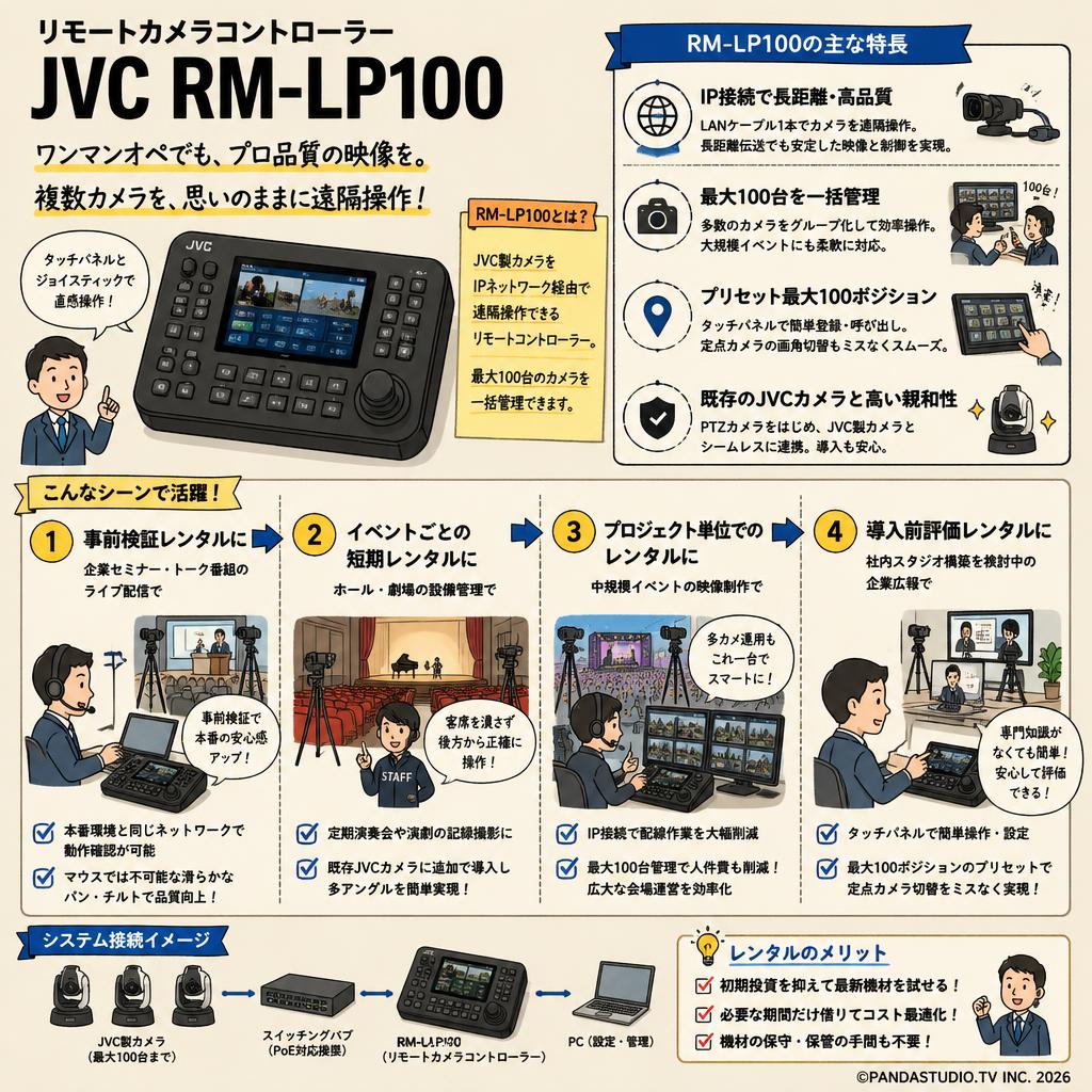 リモートカメラコントローラー JVC RM-LP100 おもな対象のお客様