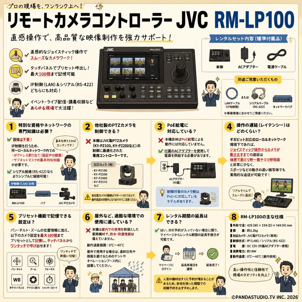 リモートカメラコントローラー JVC RM-LP100 FAQ（よくある質問と答え）