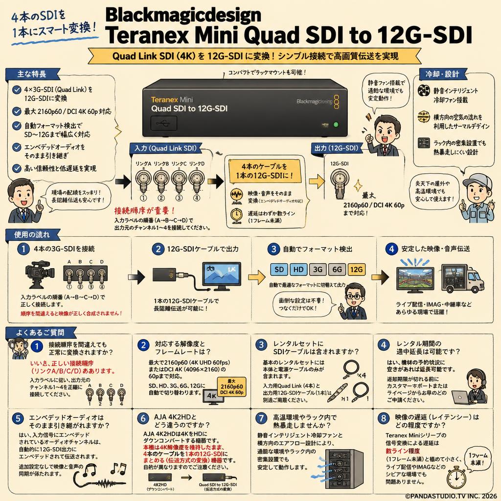 Blackmagicdesign Teranex Mini Quad SDI to 12G-SDI FAQ（よくある質問と答え）