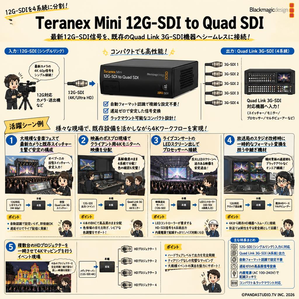 Blackmagic Design Teranex Mini 12G-SDI to Quad SDI | パンダ