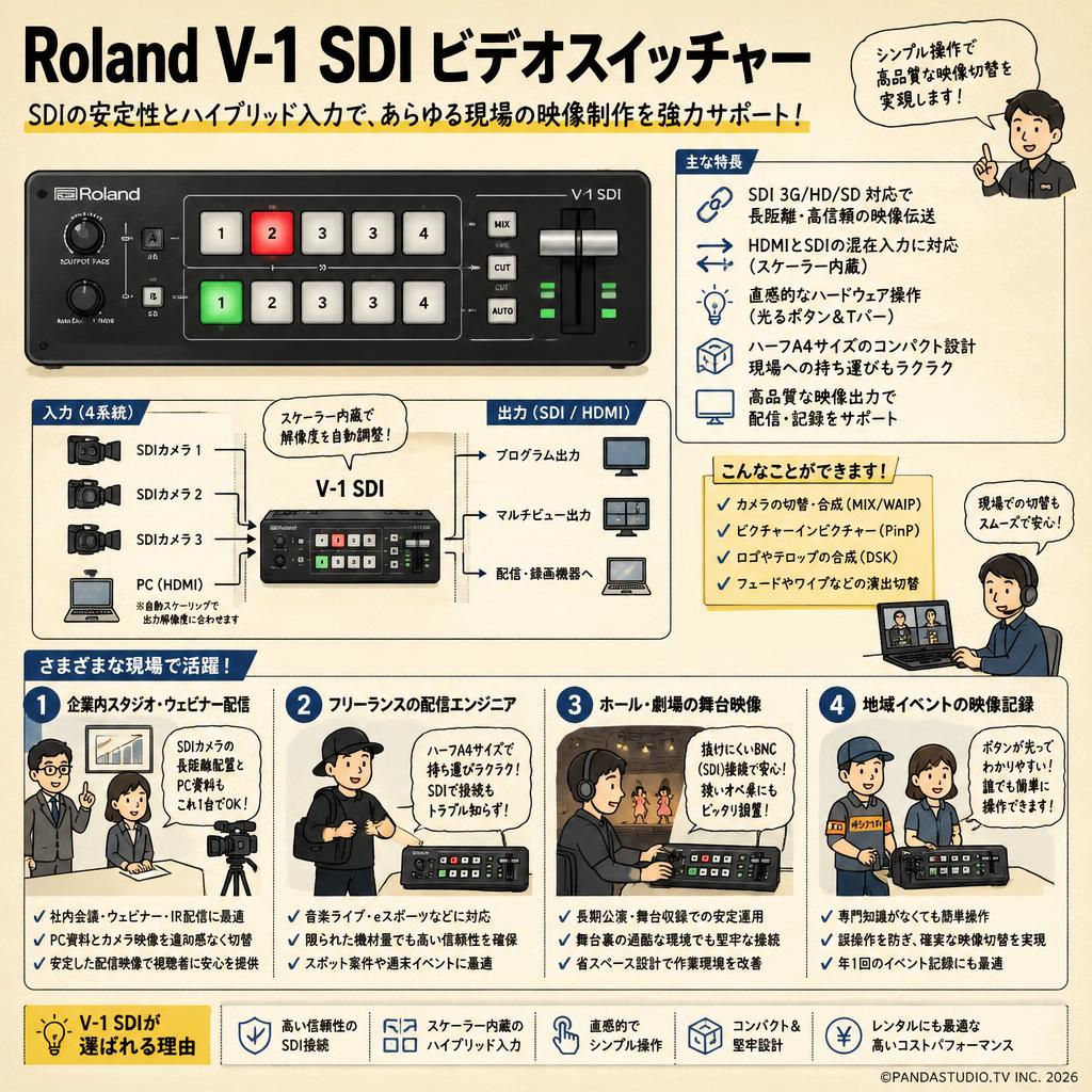 Roland V-1 SDI VIDEO SWITCHER おもな対象のお客様