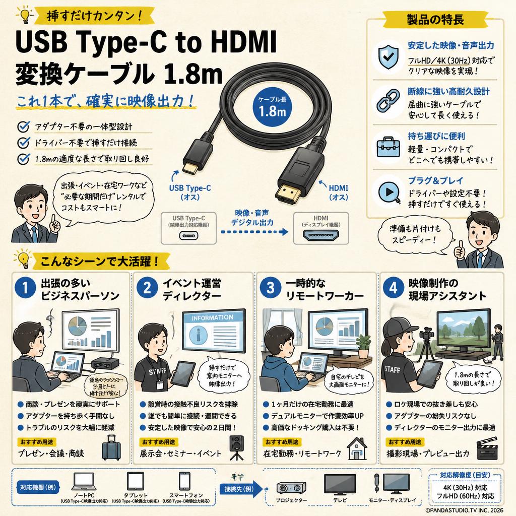 USB Type C  to HDMI  変換 ケーブル 1.8m おもな対象のお客様