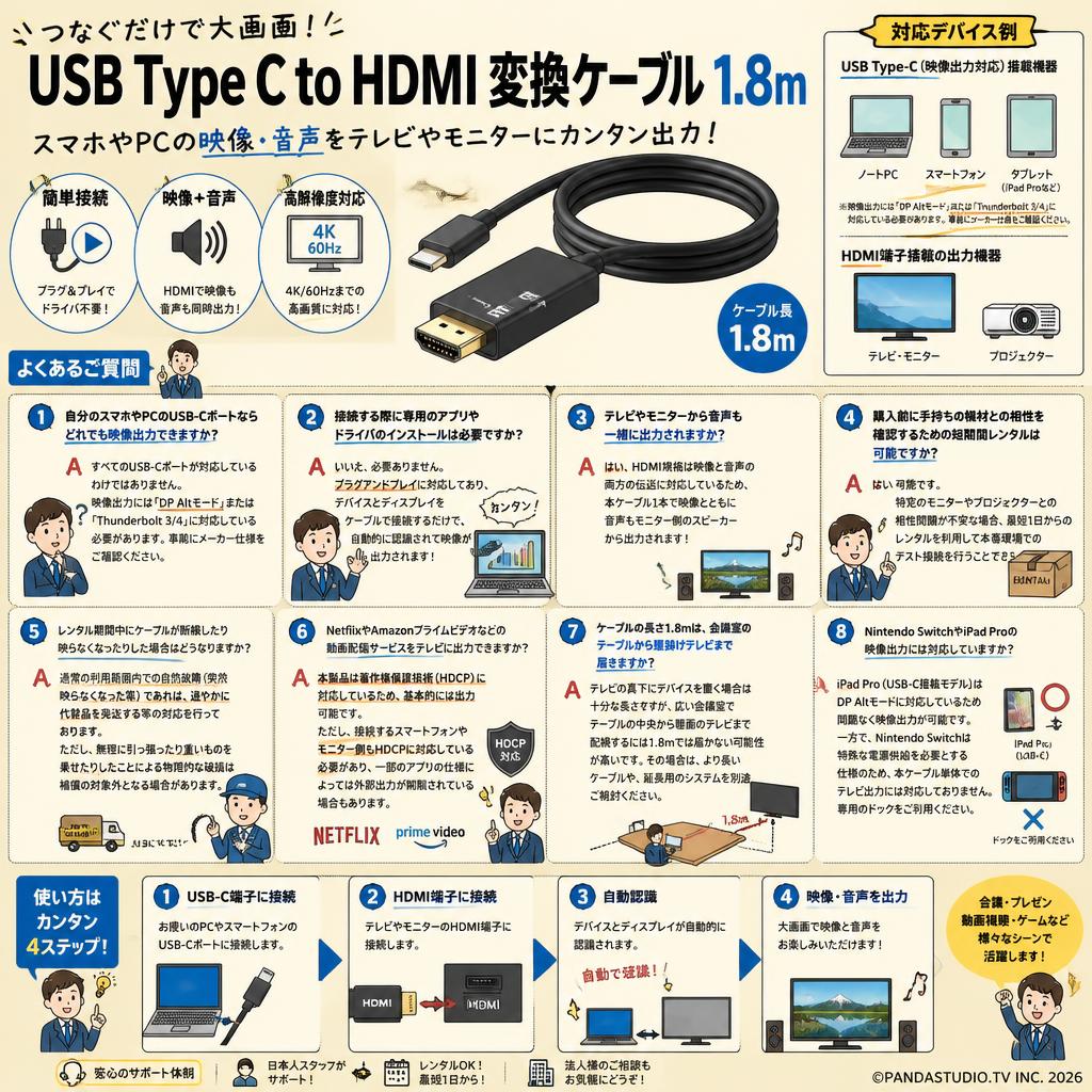 USB Type C  to HDMI  変換 ケーブル 1.8m FAQ（よくある質問と答え）