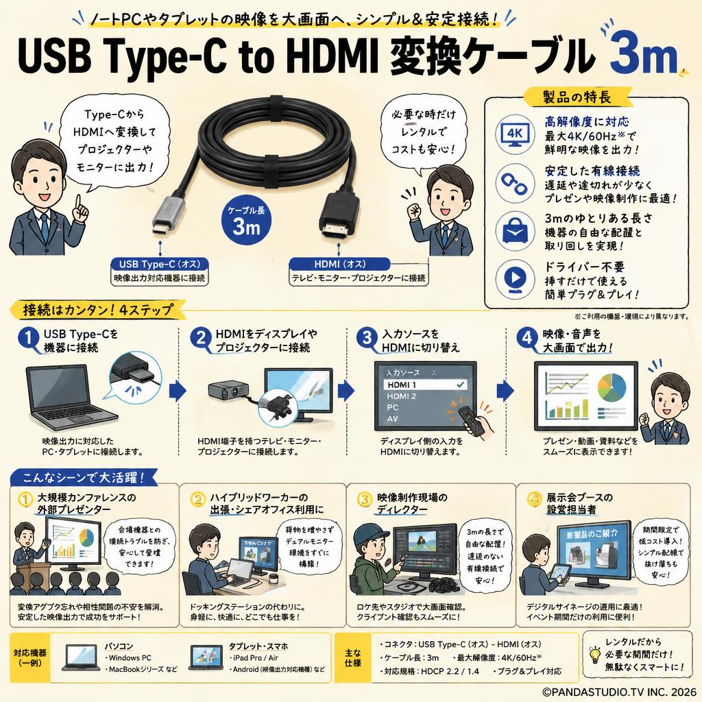 USB Type C  to HDMI  変換 ケーブル  3m おもな対象のお客様