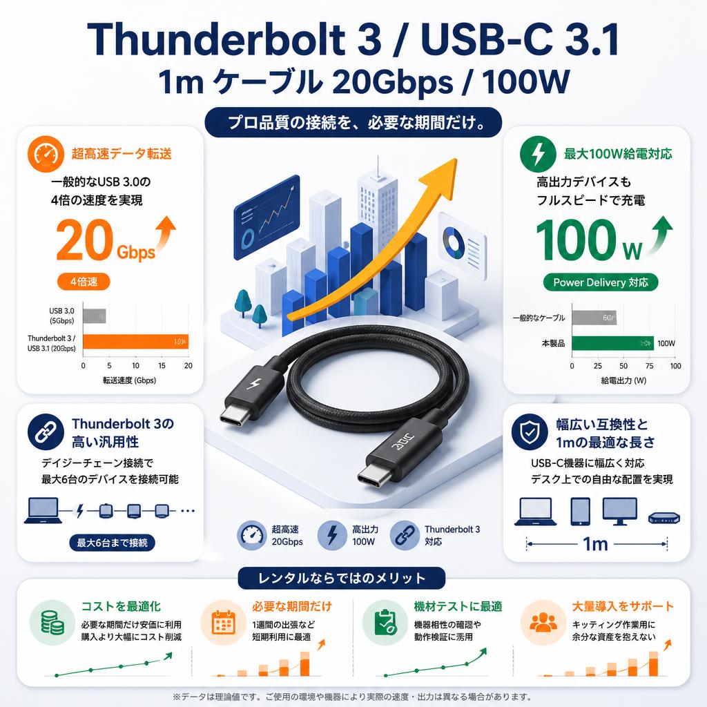 Thunderbolt 3/ USB-C 3.1 1m ケーブル 20Gbps/100W セールスポイント