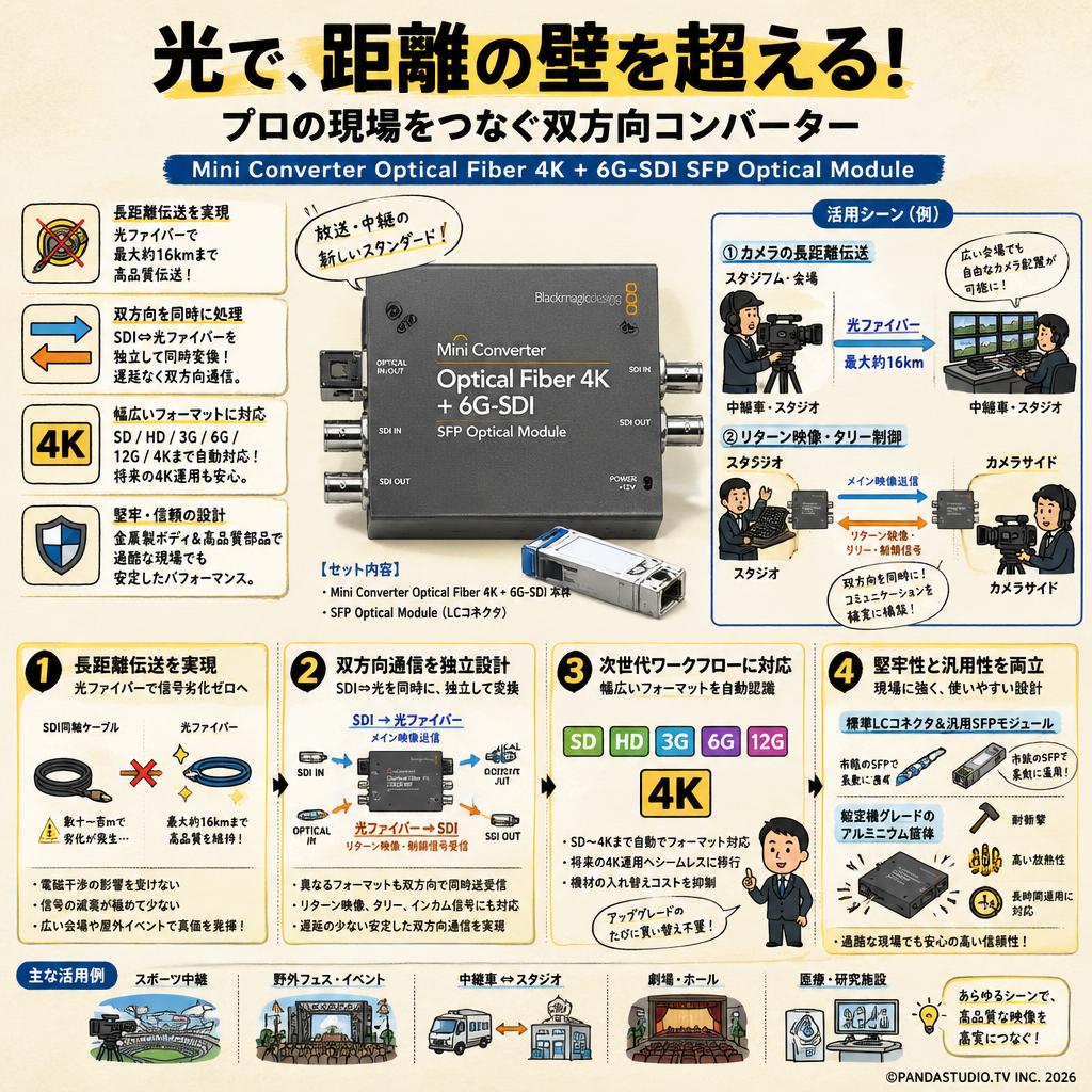 Blackmagic Design Mini Converter Optical Fiber 4K + 6G-SDI SFP Optical Module 概要