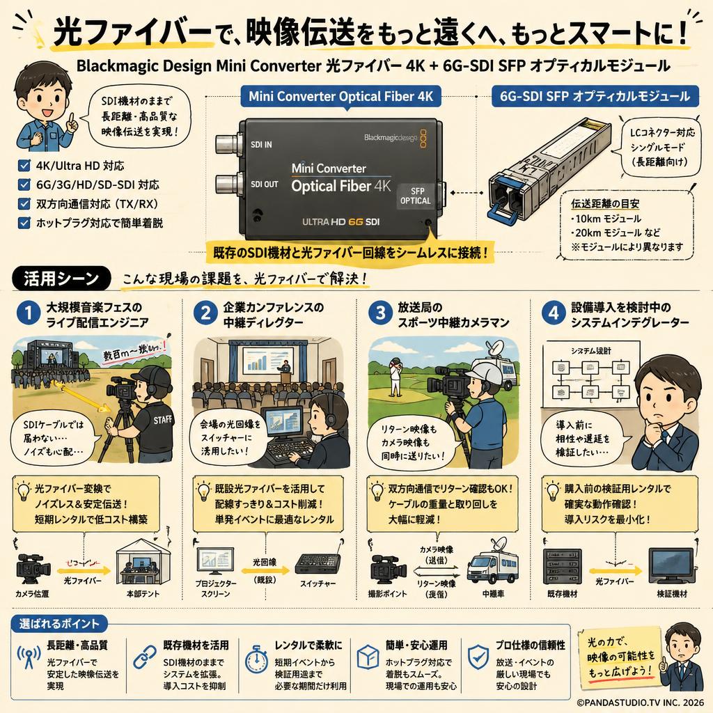 Blackmagic Design Mini Converter Optical Fiber 4K + 6G-SDI SFP Optical Module おもな対象のお客様
