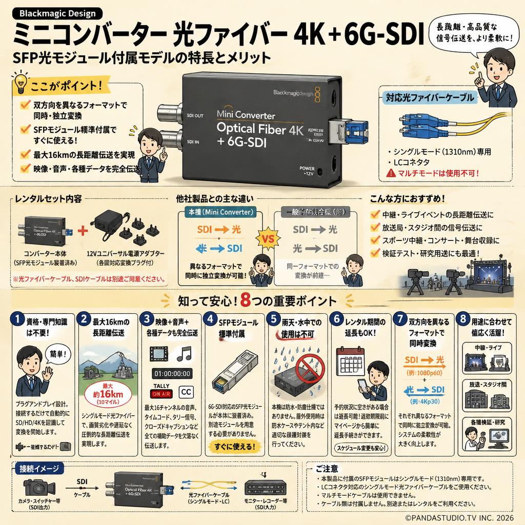 Blackmagic Design Mini Converter Optical Fiber 4K + 6G-SDI SFP Optical Module FAQ（よくある質問と答え）