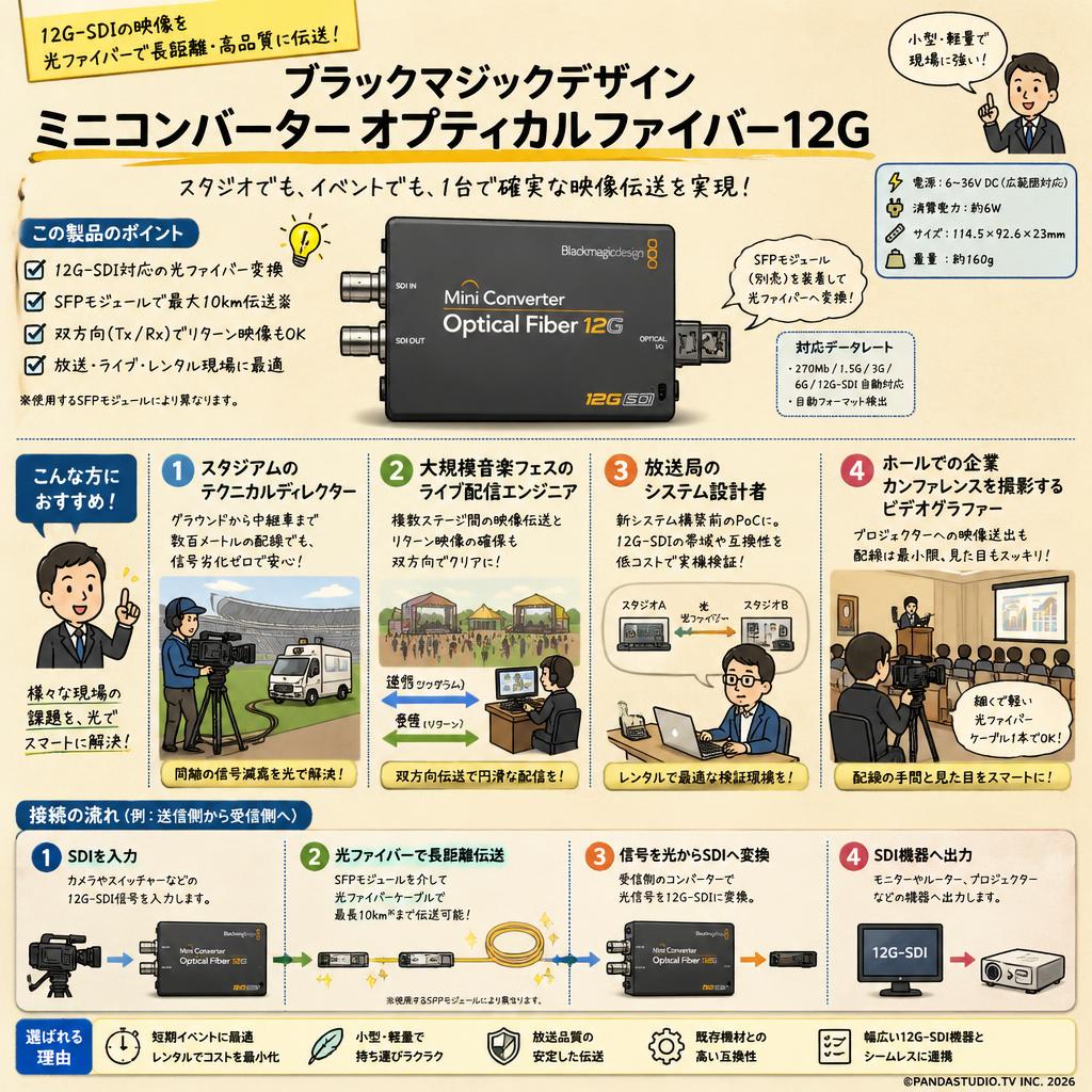 Blackmagic Design Mini Converter Optical Fiber 12G おもな対象のお客様