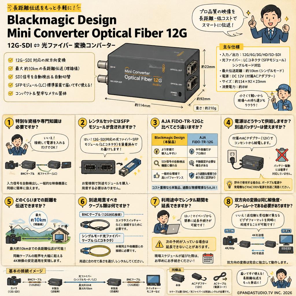 Blackmagic Design Mini Converter Optical Fiber 12G FAQ（よくある質問と答え）