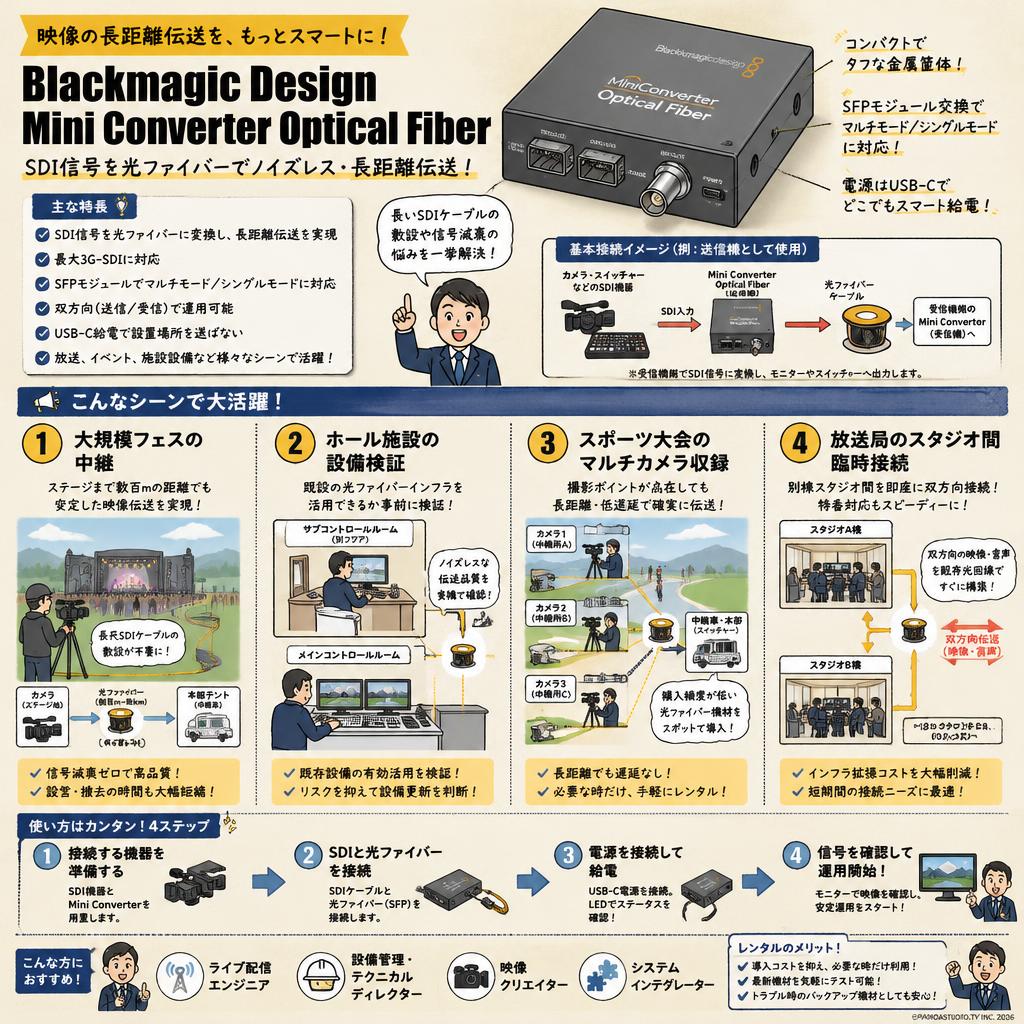 Blackmagic Design Mini Converter Optical Fiber おもな対象のお客様