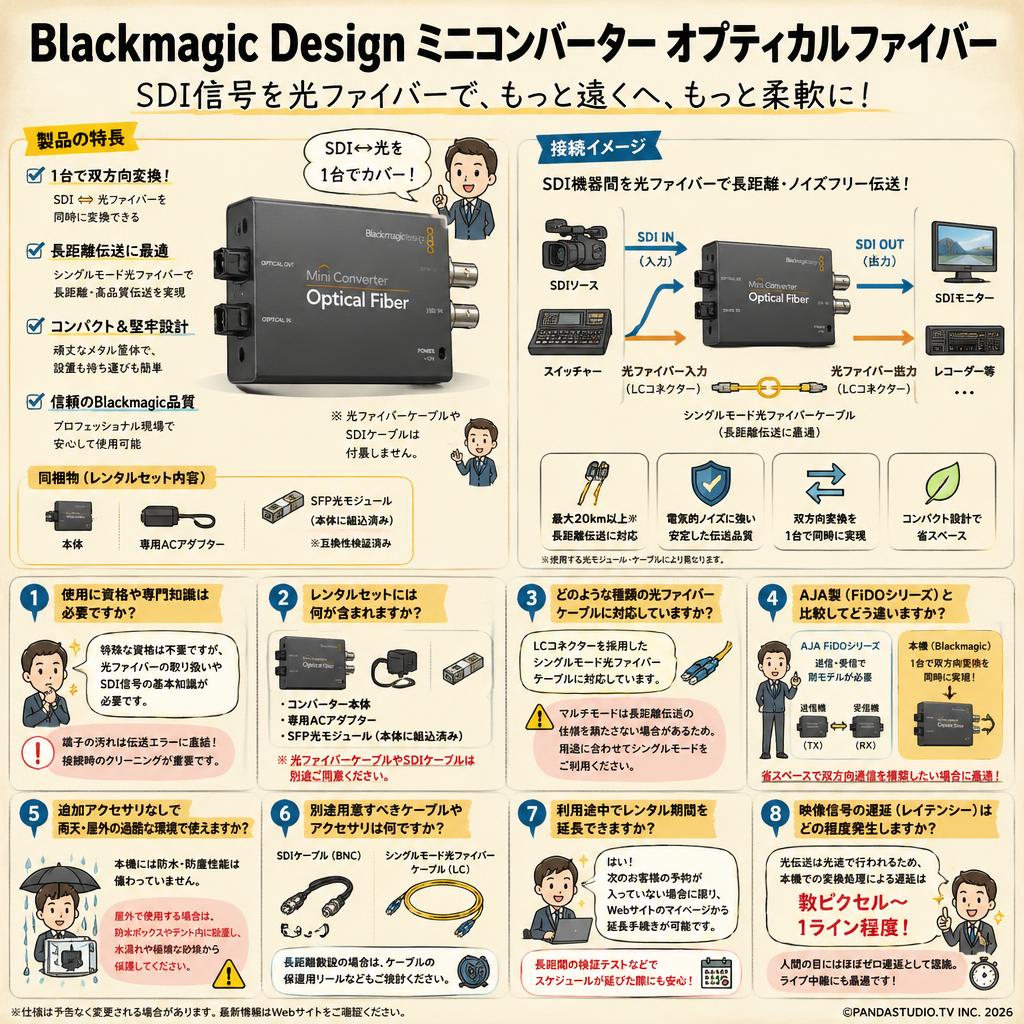 Blackmagic Design Mini Converter Optical Fiber FAQ（よくある質問と答え）