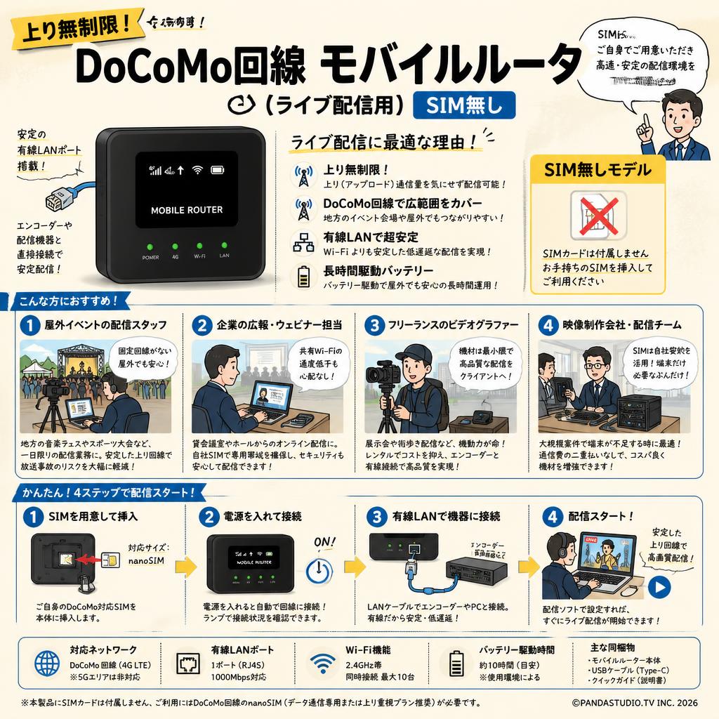 【上り無制限】DoCoMo回線 モバイルルータ（ライブ配信用）【SIM無し】 おもな対象のお客様