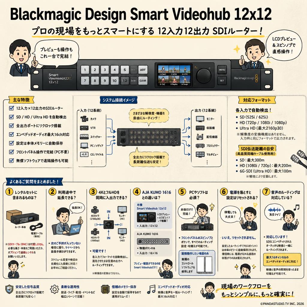 Blackmagic Design Smart Videohub 12x12 FAQ（よくある質問と答え）