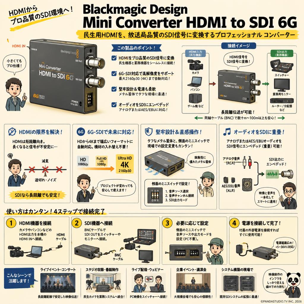 Blackmagic Design Mini Converter HDMI to SDI 6G 概要
