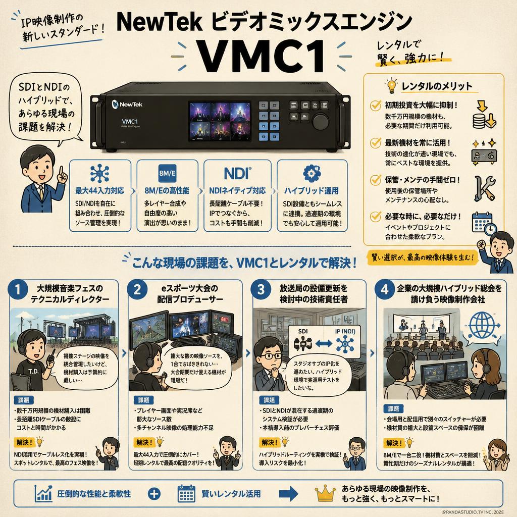NewTek Video Mix Engine VMC1 おもな対象のお客様