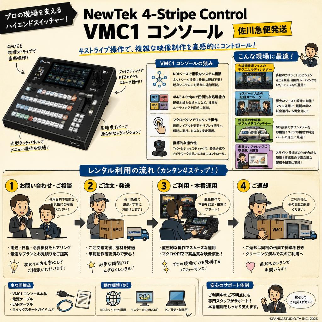 NewTek 4-Stripe Control VMC1 コンソール [佐川急便発送] おもな対象のお客様