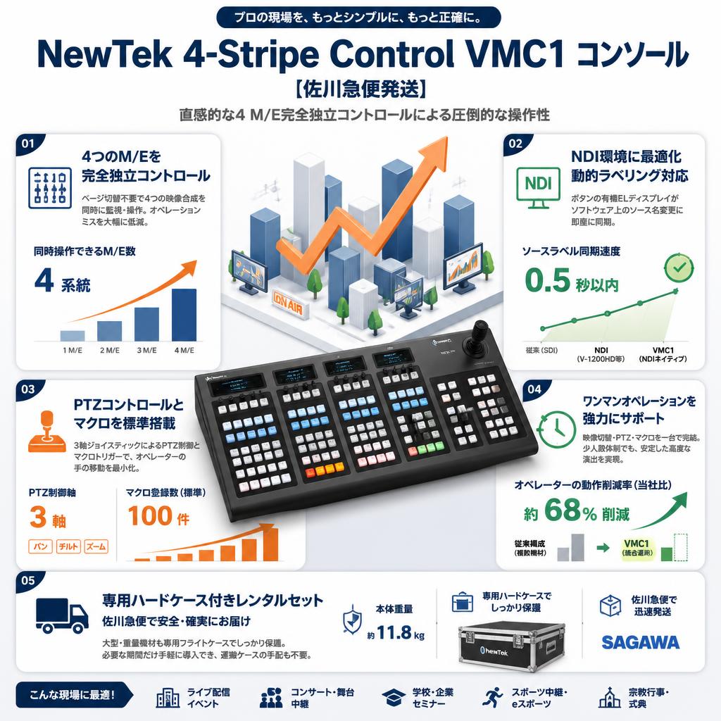 NewTek 4-Stripe Control VMC1 コンソール [佐川急便発送] セールスポイント