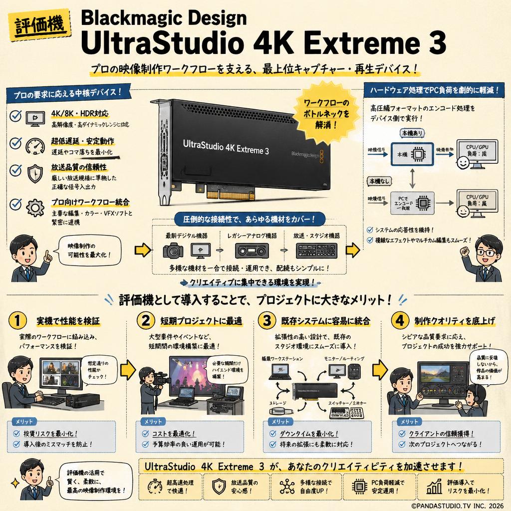 （評価機）Blackmagic Design UltraStudio 4K Extreme 3 概要
