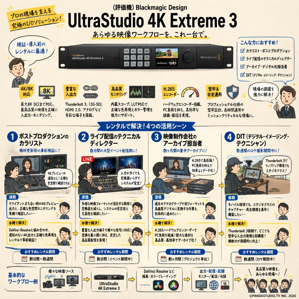 （評価機）Blackmagic Design UltraStudio 4K Extreme 3 おもな対象のお客様
